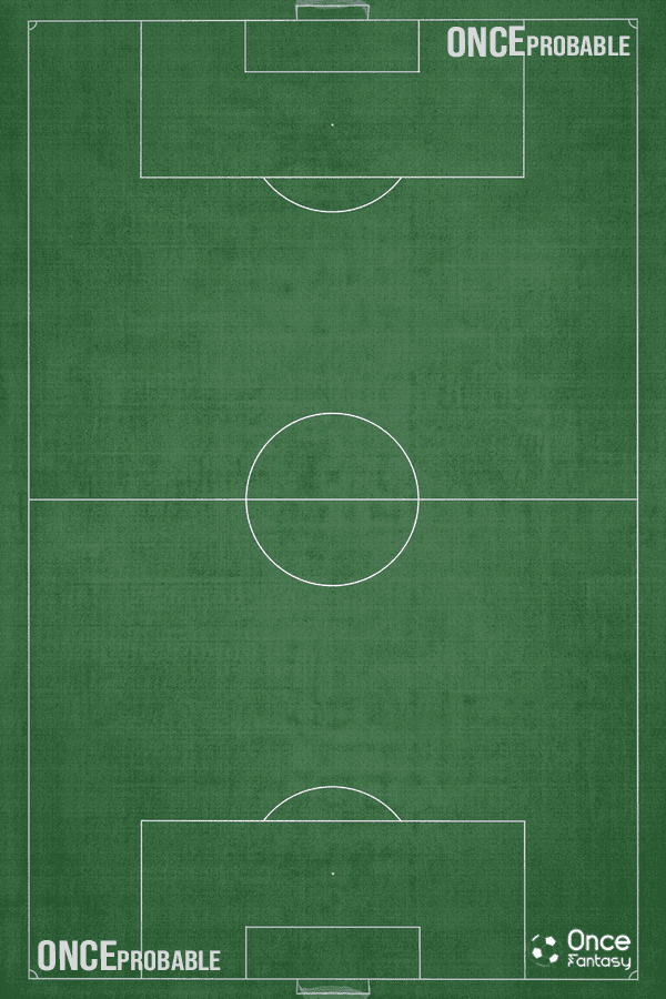 Predicted Soccer Field